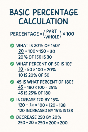 percentage calculator online